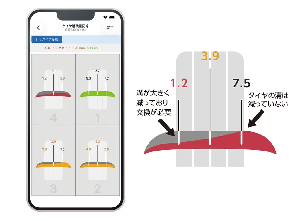 ナンバープレートを撮影するだけ! ホイールナットの締付けからタイヤ溝の測定・記録を自動でサポートする作業支援・管理アプリ「e-整備TIRE」サービス開始 画像 4