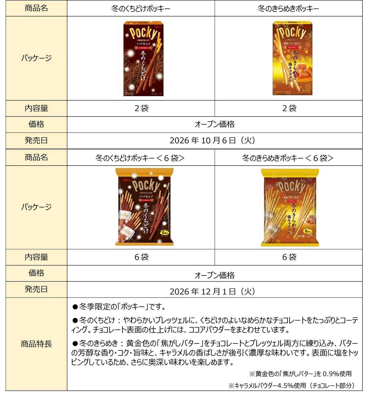 冬季限定の「冬のくちどけポッキー」「冬のきらめきポッキー」、10月６日（火）よりリニューアル発売 画像 4