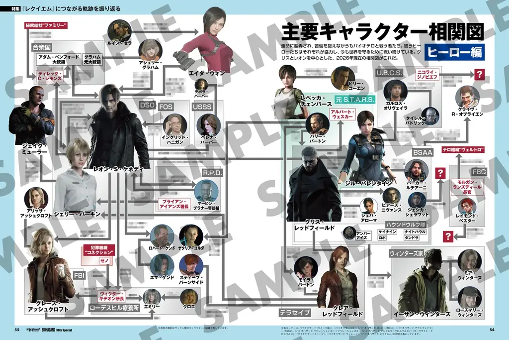「バイオハザード」シリーズ30周年記念の豪華ムック『日経エンタテインメント! BIOHAZARD 30th Special（日経BPムック）』が本日発売！ 画像 2