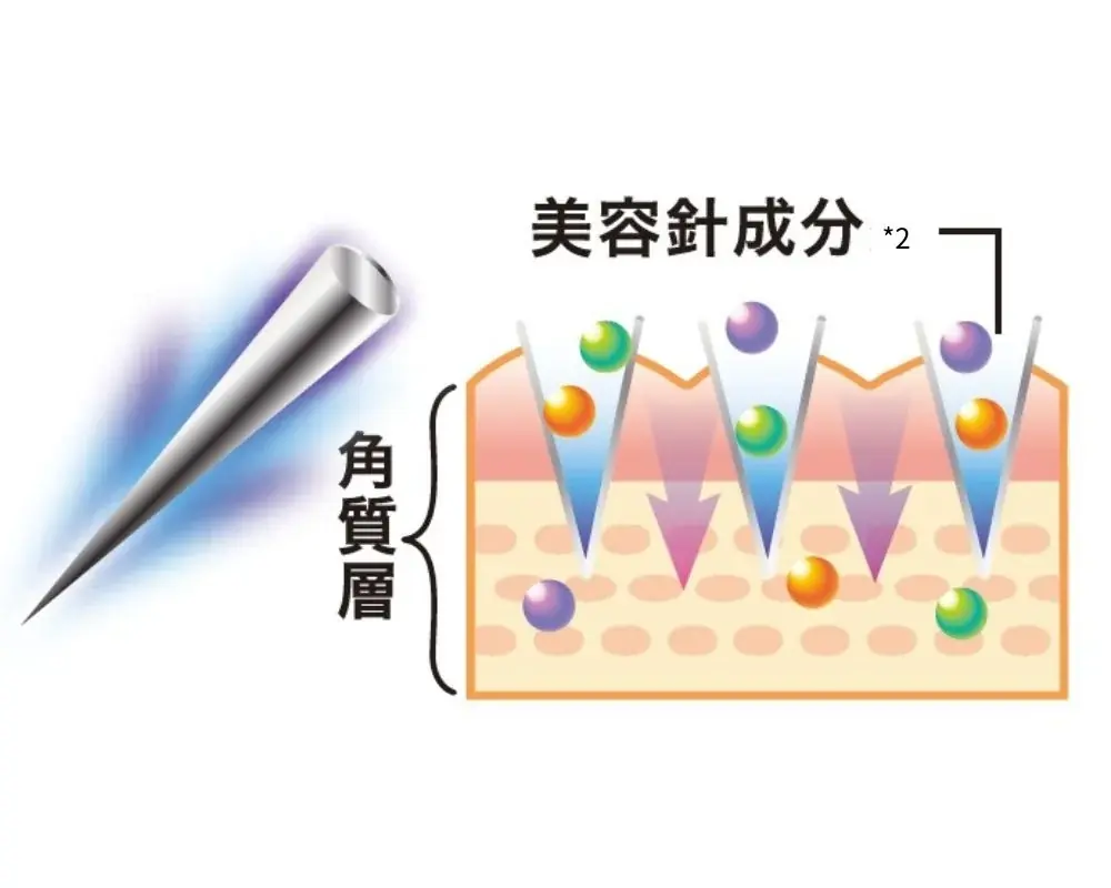 リップケアブランド「CHOOSY（チューシー）」より、まるで注入*1美容発想の日中用 美容針*2リップグロッシーセラム『デイニードルリップ』のクロミ デザインが登場！ 画像 3