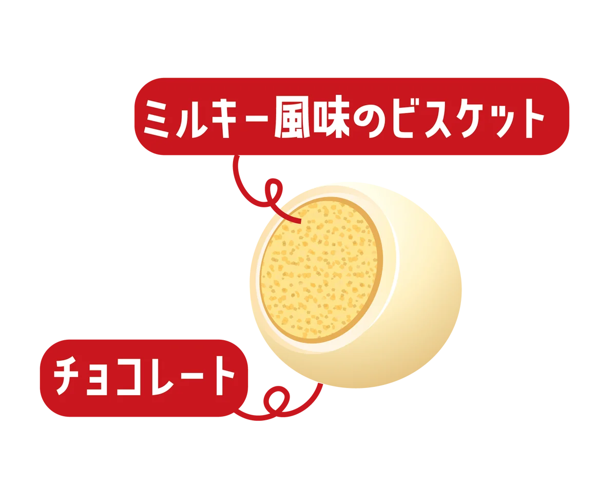 【不二家】「ペコちゃんポコちゃんとゆかいな仲間たち」がパッケージに登場！ 「ペコポコクランチチョコレート袋」「ミルキーチョコビスケット6P」「コロコロミルキーボールチョコパウチ」「チョコえんぴつ」 画像 8