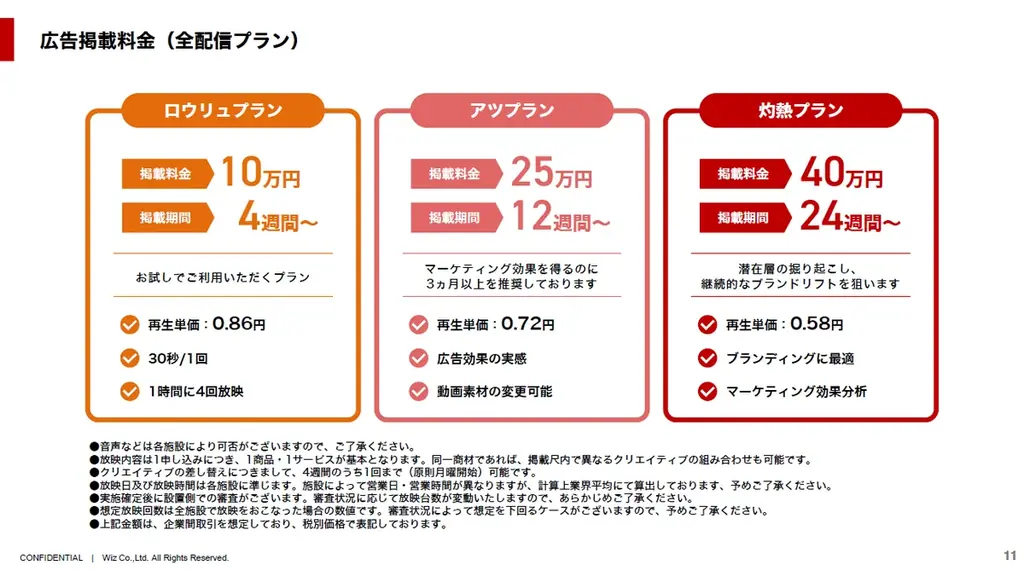先着5社限定！9月末日までの通常プラン申込で「4週分」を無償提供温浴施設特化のデジタルサイネージメディア「フロサウナTV」 画像 2