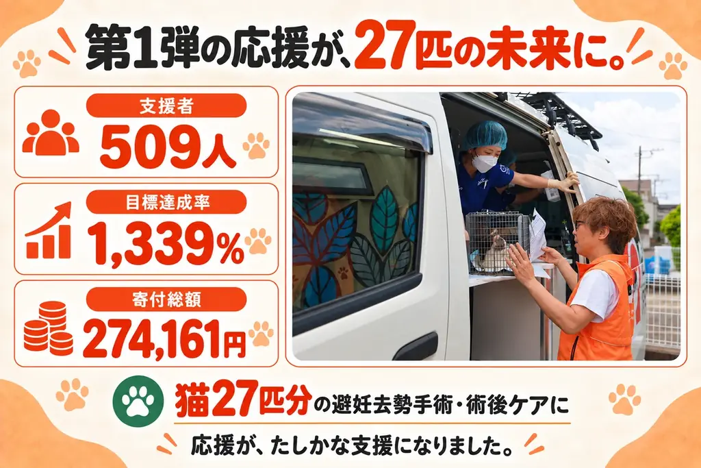クラフトビールと猫の手グラスで、保護猫を応援。「ピースニャンコクラフト第2弾」が支援募集を開始 画像 7