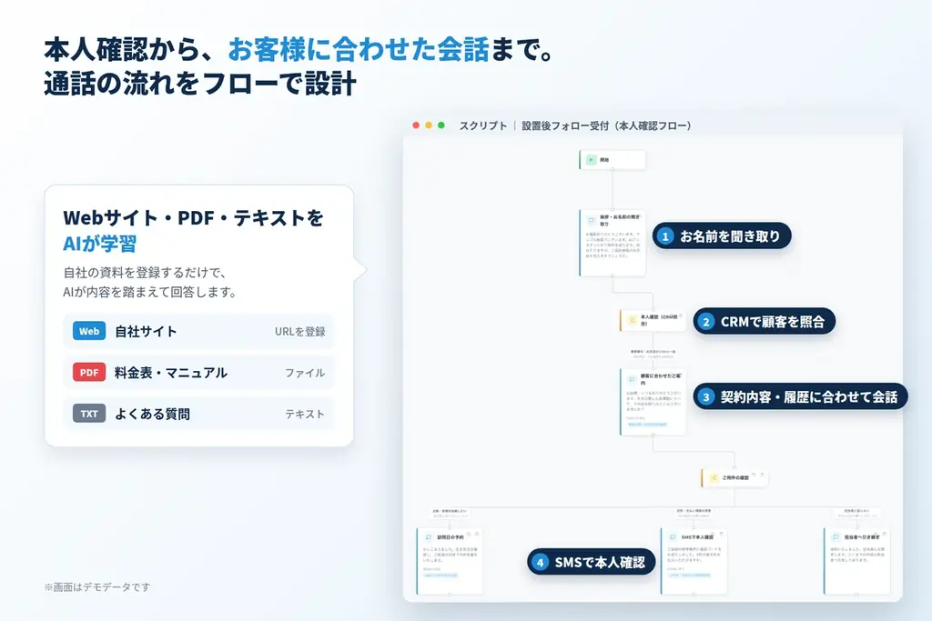Rabona AIがブレンド型AIコールセンター提供、受電・架電を自動化