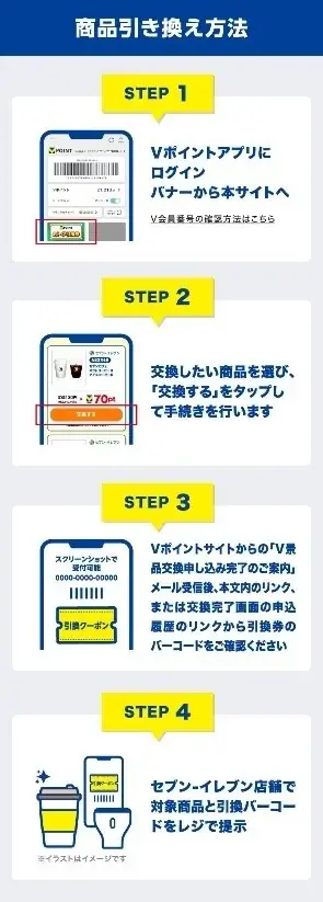 【4週連続・各先着2万名様限定】10月7日より「セブン‐イレブンで使える！Vポイントおトク引換券」を提供開始 画像 3