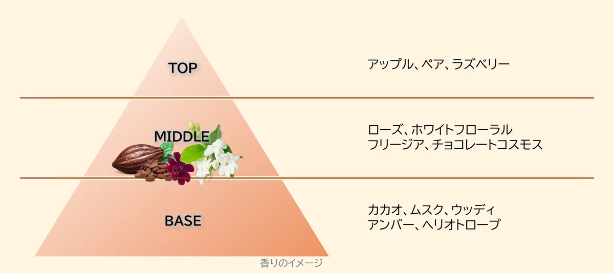 『hadakara 美肌プレミアム オイルin モイストボディケアソープ』を冬季限定で新発売 画像 3
