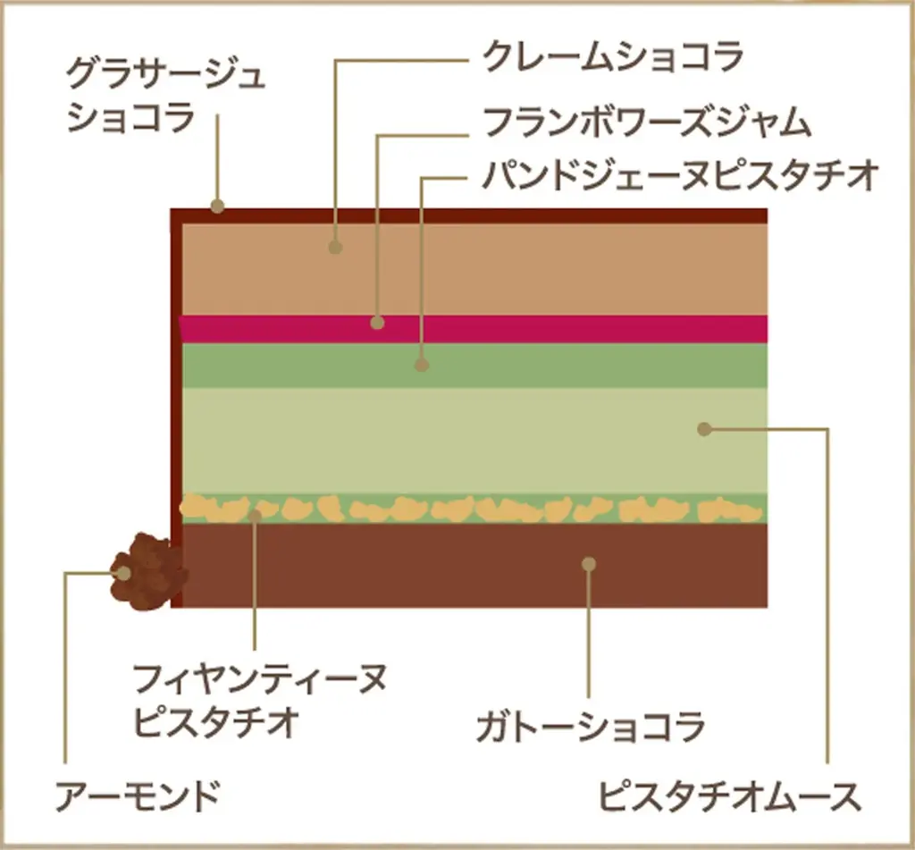 【京王プラザホテル八王子】サンタクロースを描いた家族向けケーキや限定50台のプレミアムケーキクリスマスケーキ・パウンドケーキ全8種を10月1日から予約開始 画像 11