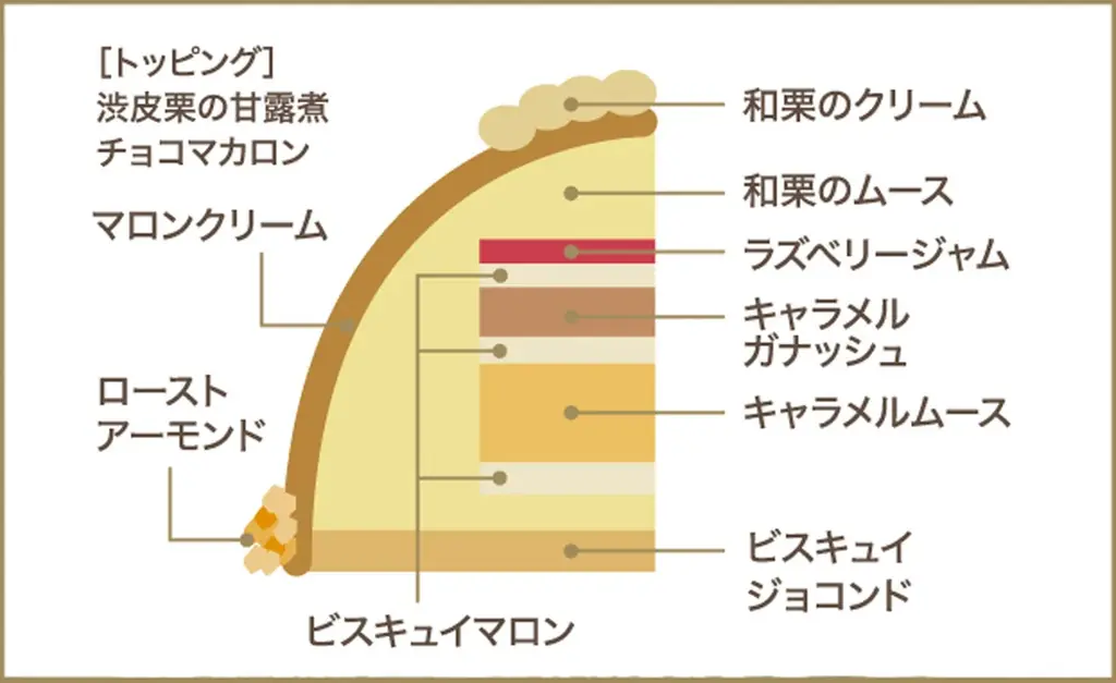 【京王プラザホテル八王子】サンタクロースを描いた家族向けケーキや限定50台のプレミアムケーキクリスマスケーキ・パウンドケーキ全8種を10月1日から予約開始 画像 13