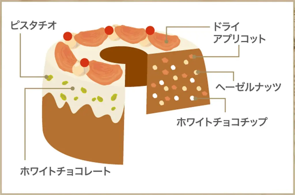 【京王プラザホテル八王子】サンタクロースを描いた家族向けケーキや限定50台のプレミアムケーキクリスマスケーキ・パウンドケーキ全8種を10月1日から予約開始 画像 15