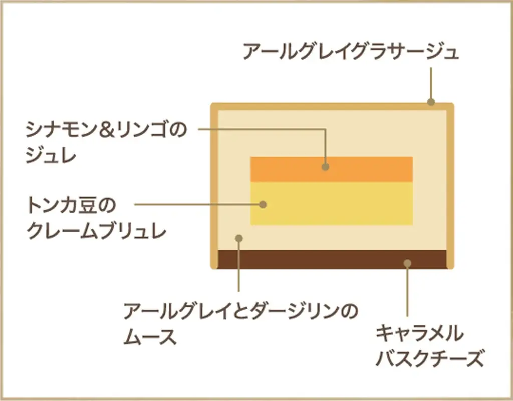 【京王プラザホテル八王子】サンタクロースを描いた家族向けケーキや限定50台のプレミアムケーキクリスマスケーキ・パウンドケーキ全8種を10月1日から予約開始 画像 9