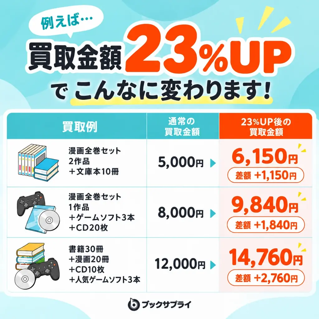 【はじめての方限定・買取金額23%UP】売りたい本は玄関で渡すだけ。ブックサプライ『秋の宅配買取キャンペーン』開催 画像 3