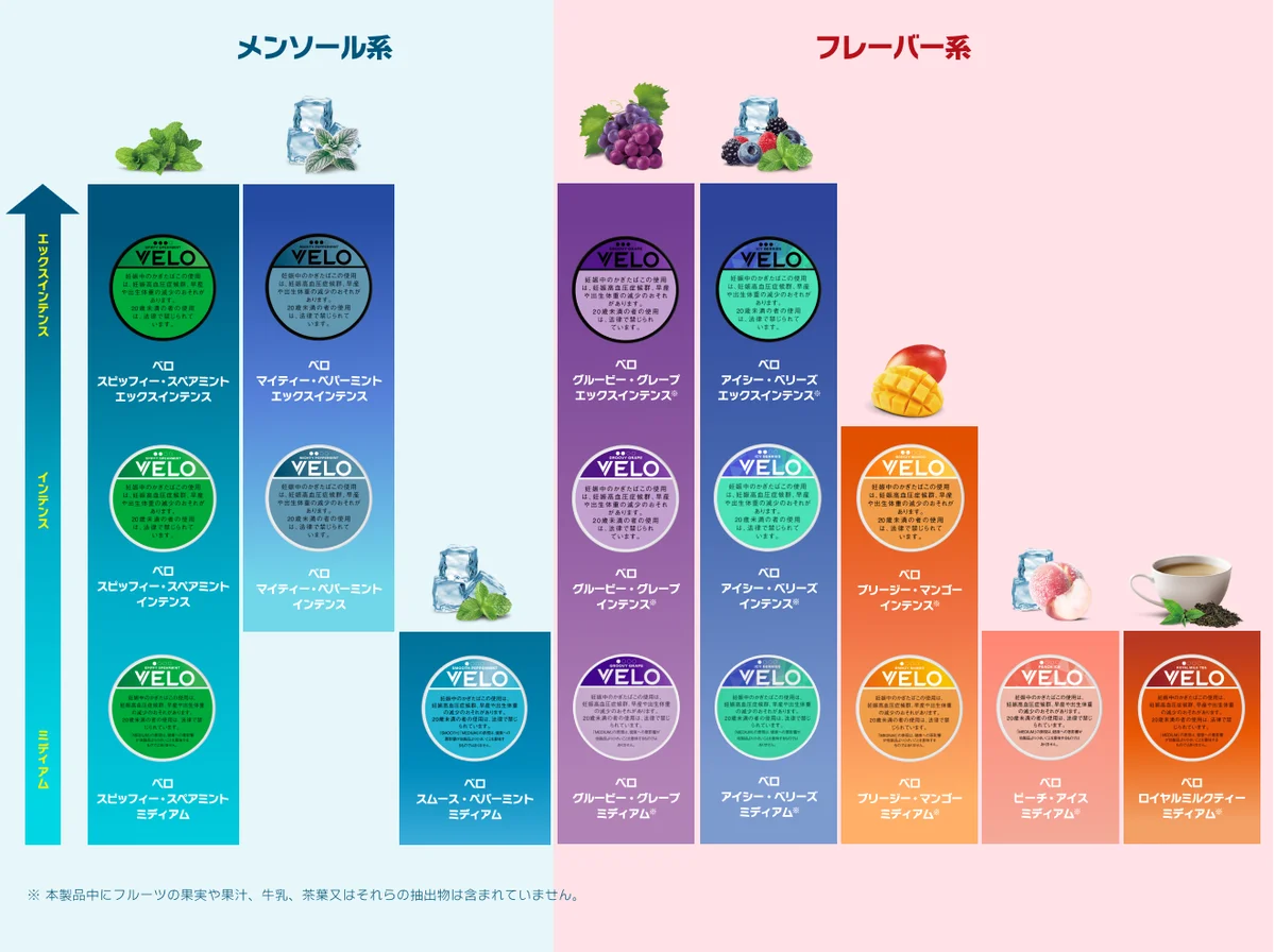 オーラルたばこ「VELO」、10月5日より全国のミニストップ[1]で販売開始 画像 6