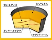 秋の味覚「芋」を2種のアイスで楽しむ！「セブンプレミアム まるで蜜芋」「井村屋 濃芋スイートポテトアイス」順次発売 画像 4