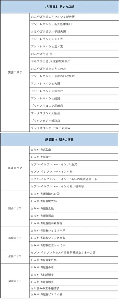 「500系新幹線」引退記念グッズ全11アイテム 2026年10月1日(木)より新発売 画像 12