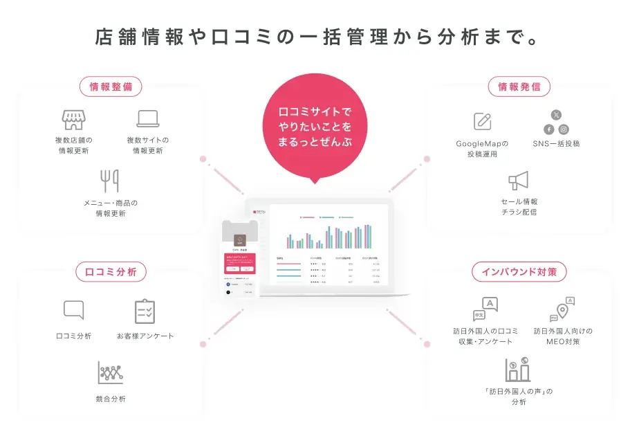 【10/6開催】化粧品メーカー必見！インバウンドに“指名買い”されるコスメは何が違うのか？SNS・UGCで読み解く旅マエ認知と購買行動の設計 画像 8