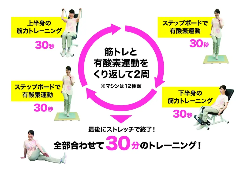 PEANUTS×カーブスが初コラボ！9月29日（火）より、動くLINEスタンプ無料配布スタート 画像 6