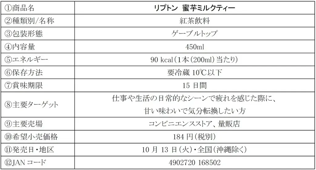 秋限定、蜜芋のとろける甘さにつつまれる上質ミルクティー「リプトン 蜜芋ミルクティー」10月13日（火）より全国（沖縄除く）にて期間限定発売 画像 2