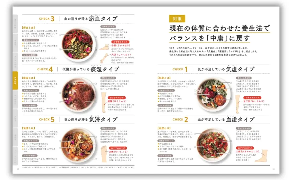 『家庭画報』からウェルネスマガジンが新登場！疲れを科学し、休養を学ぶ。睡眠・入浴・東洋医学まで８つの“学”を一冊に『疲労回復に強くなる！』９月30日発売 画像 3