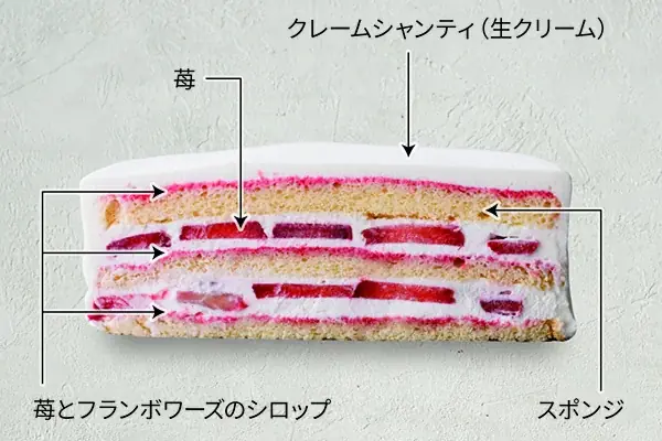 人気のSuicaのペンギン クリスマスケーキ　この時期限定の新デザインが今年も登場！『ホテルメトロポリタン　クリスマスケーキ2026』 画像 11