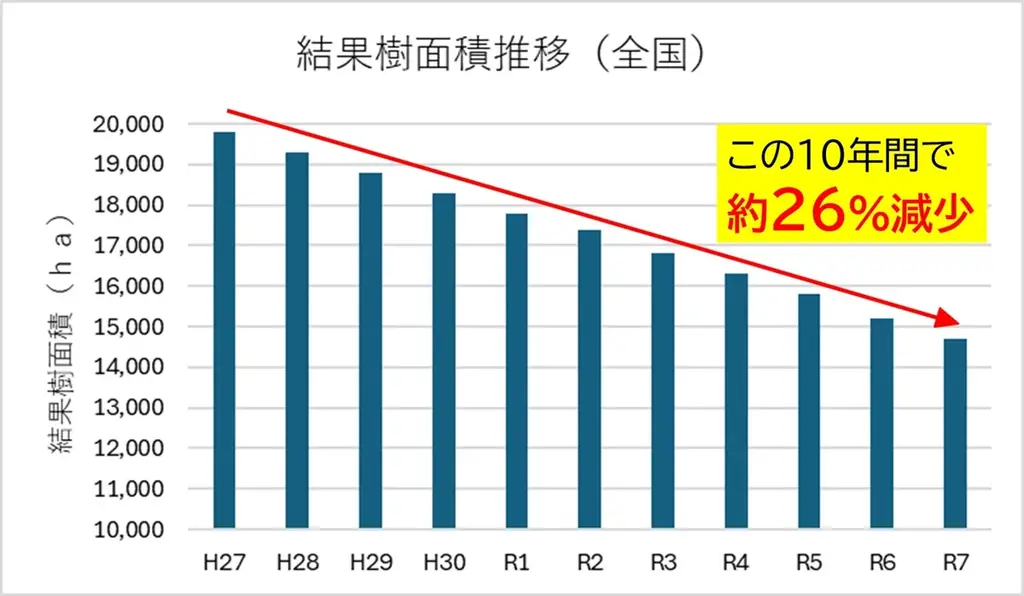 “日本一の栗産地”茨城県が贈る和栗づくしの祭典！関西・大阪にて初開催！『笠間マロンコレクション in OSAKA』 画像 14