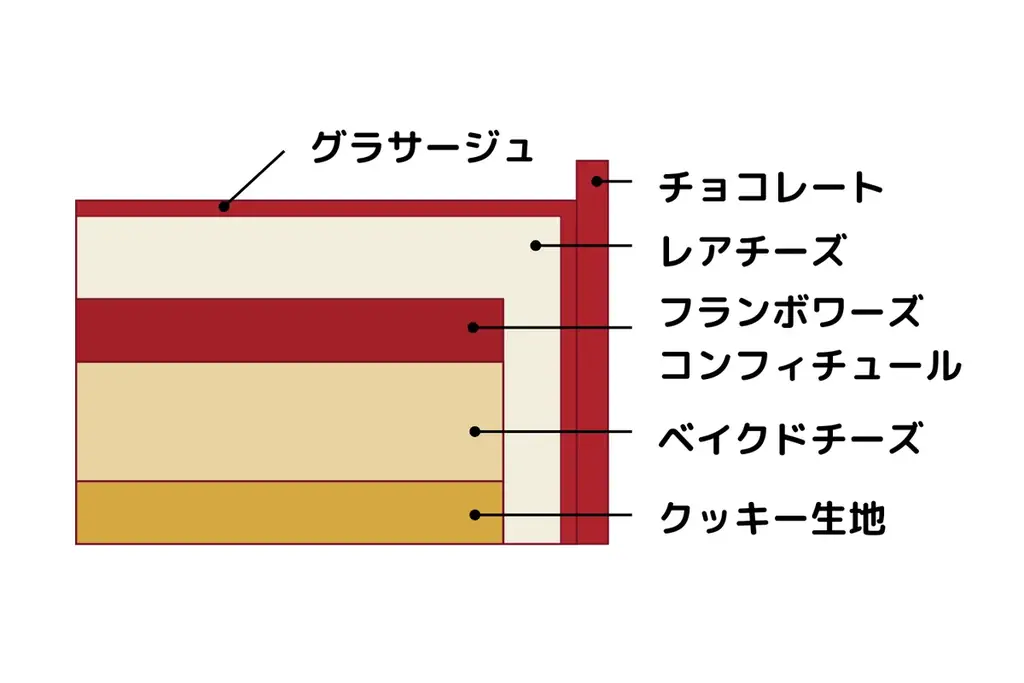 金沢の聖夜を彩る、艶めく赤と王道の白。 限定10台の新作「魅惑のルージュ」と、愛され続ける「ホワイトクリスマス」金沢東急ホテルにて10月1日より予約受付開始 画像 4