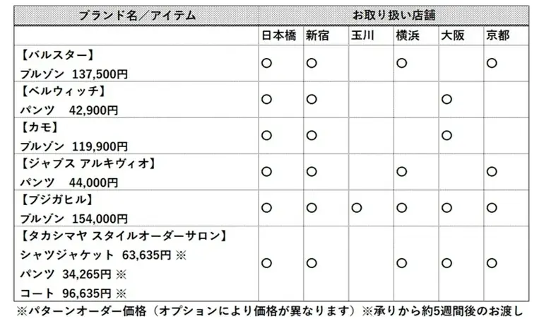 【高島屋】 「休眠スーツ」が新たな服に。「スーツ再生プロジェクト」初の商品化！休眠スーツを再生したカジュアルウェアをを10月7日（水） 発売 画像 11