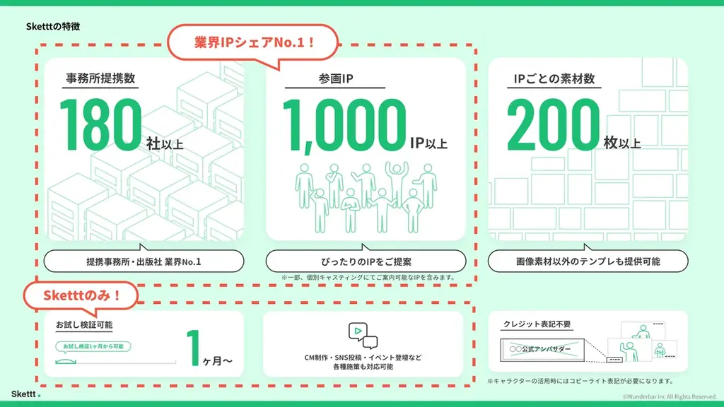 IPマーケティングプラットフォーム「Skettt」が『第16回デジタルマーケティングEXPO【秋】』に出展 画像 4