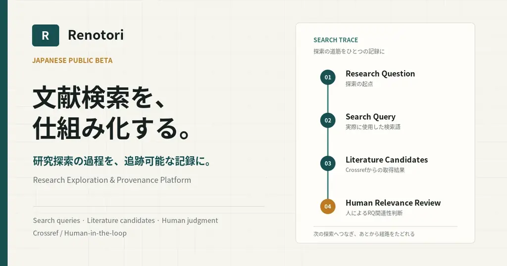 文献検索の過程を記録する「Renotori」日本語ベータ公開