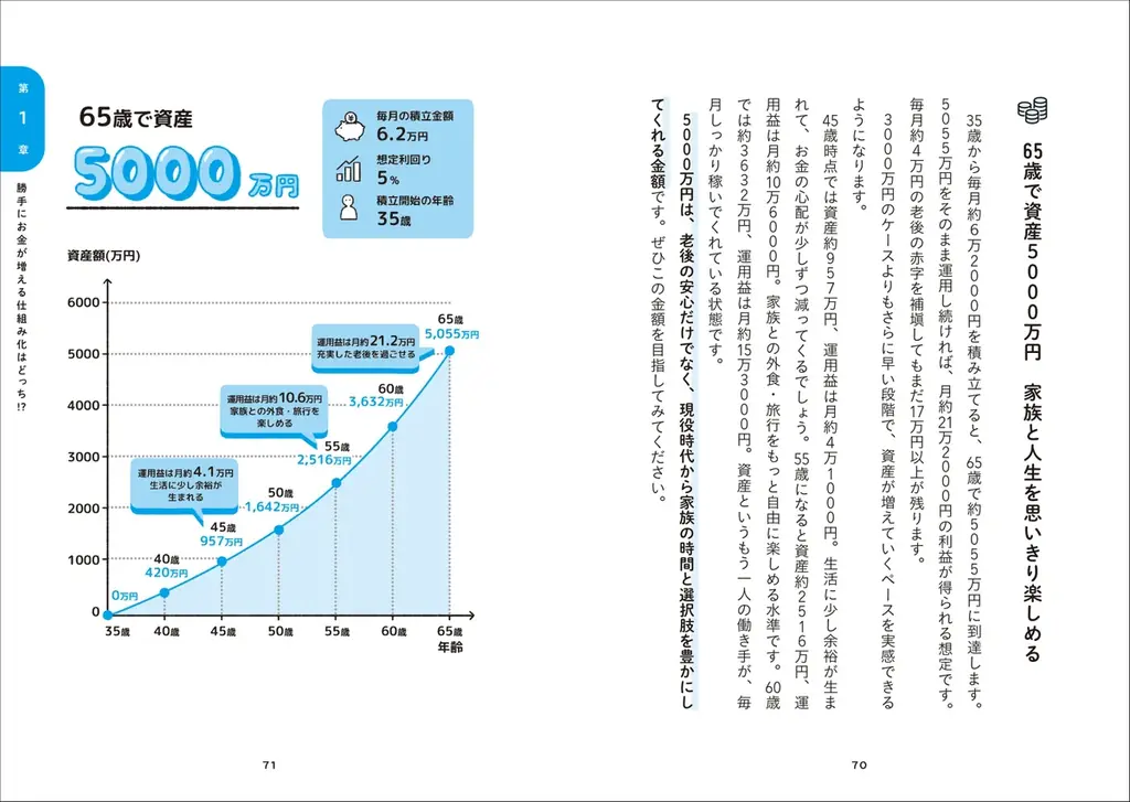 間もなく始まる「こどもNISA」も活用！ 赤字800万円から5000万円貯めた夫婦の『お金が増える家族はどっちを選ぶ!?』が2026年10月15日（木）発売 画像 6