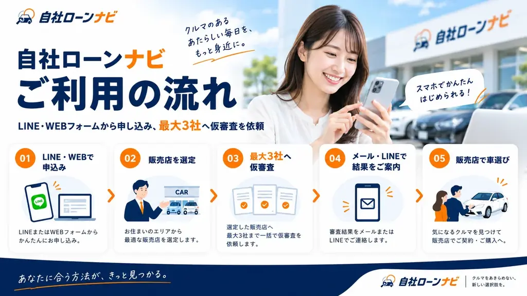 車ローンは何年で組む？3年・5年・10年の返済期間で迷う方へ　「自社ローンナビ」が「車ローン返済期間チェックキャンペーン」開始 画像 6