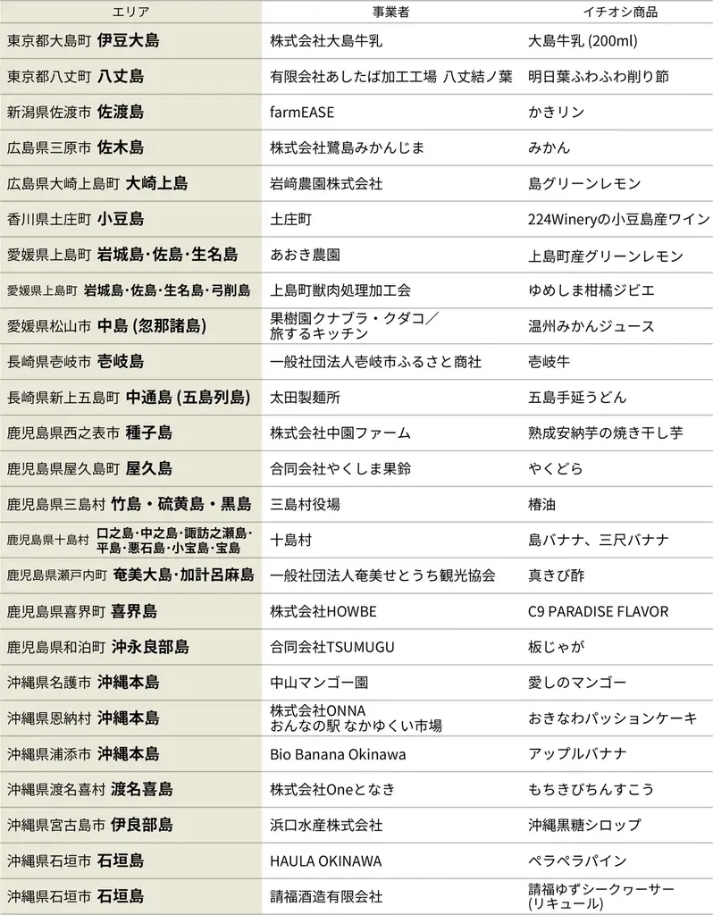 新たな食と出会える3日間！ 「島のめぐみ」販売会 開催 画像 5
