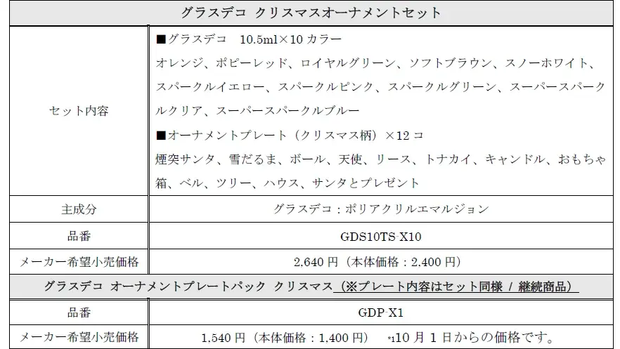 ～塗るだけ簡単なステンドグラス調オーナメントキット、今年で通算10弾に～クリアカラー絵の具「グラスデコ クリスマスオーナメントセット」限定発売 画像 2