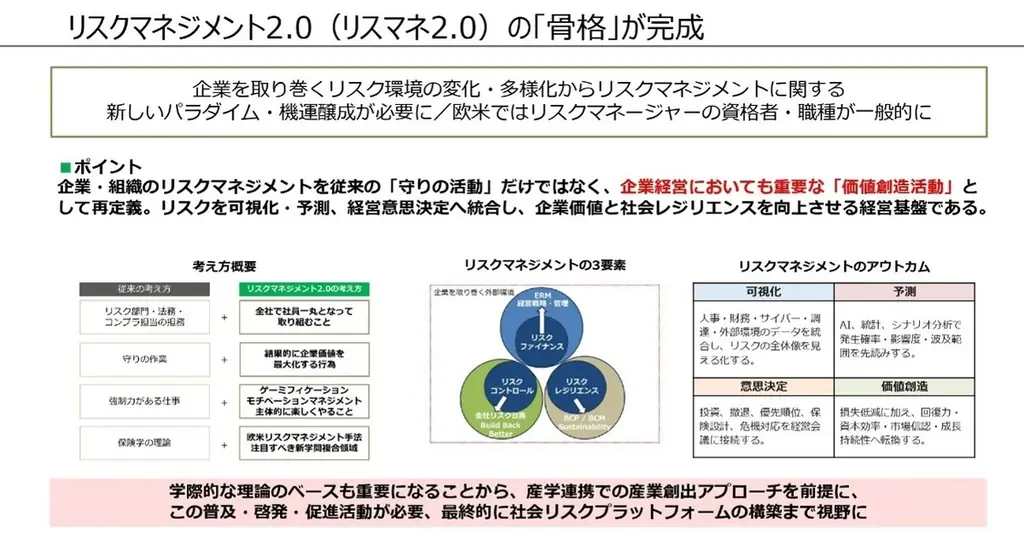 株式会社エンタケア研究所、企業の“守り”を“価値創造”へつなぐ新たなカンファレンス「リスクマネジメントのミライ2026」に企画・運営参画、11月13日（金）開催 画像 2
