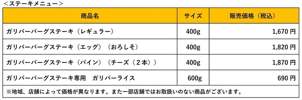 びっくりドンキー「今年もガリバー！」フェア開催！今年はさらに巨大なモンスターガリバーバーグディッシュなど多彩なラインナップで10月7日（水）から販売開始 画像 3