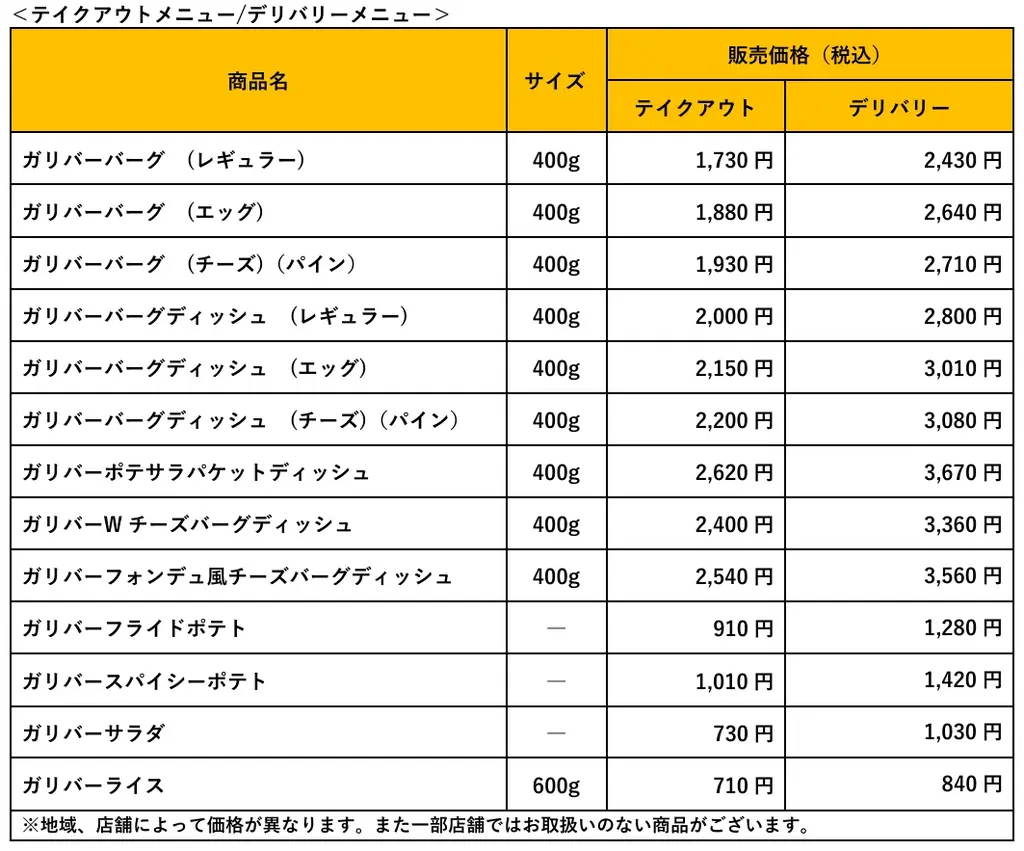 びっくりドンキー「今年もガリバー！」フェア開催！今年はさらに巨大なモンスターガリバーバーグディッシュなど多彩なラインナップで10月7日（水）から販売開始 画像 5