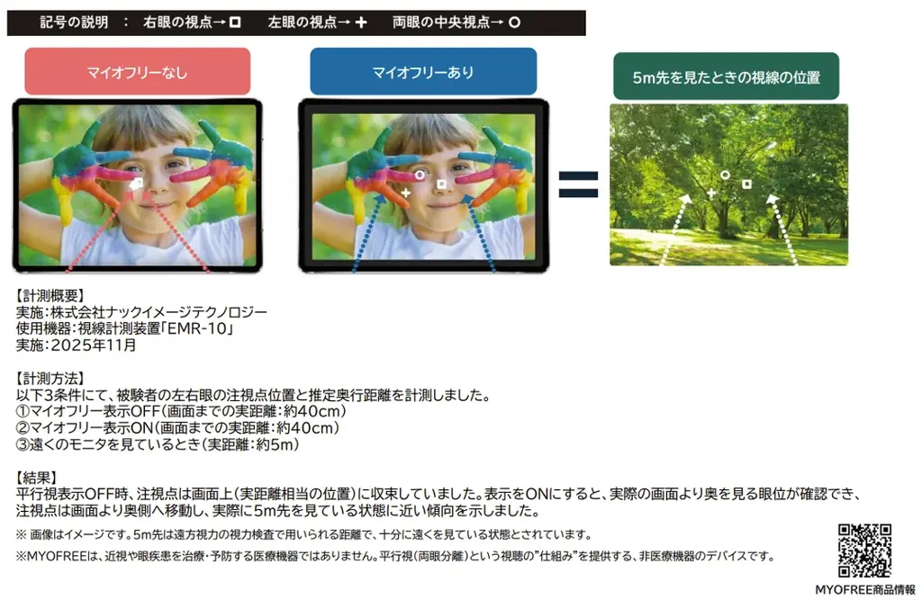 「眼が休まるゲームセンター」（※１）がCEATEC 2026に登場！現役eスポーツプレイヤー youxme 選手との対戦機会も 画像 5