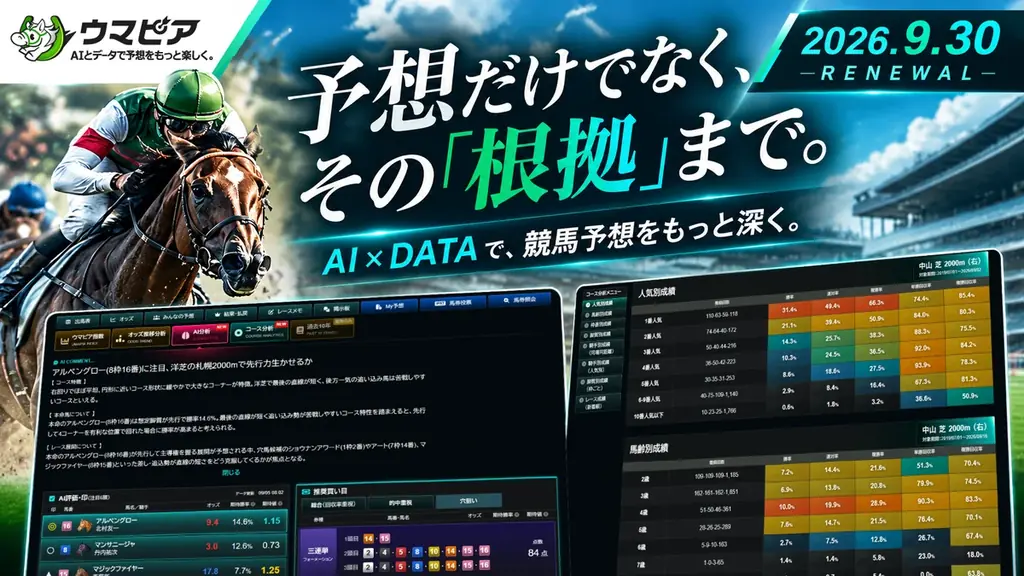 ウマピアが9月30日リニューアル、AI分析とコース分析を追加