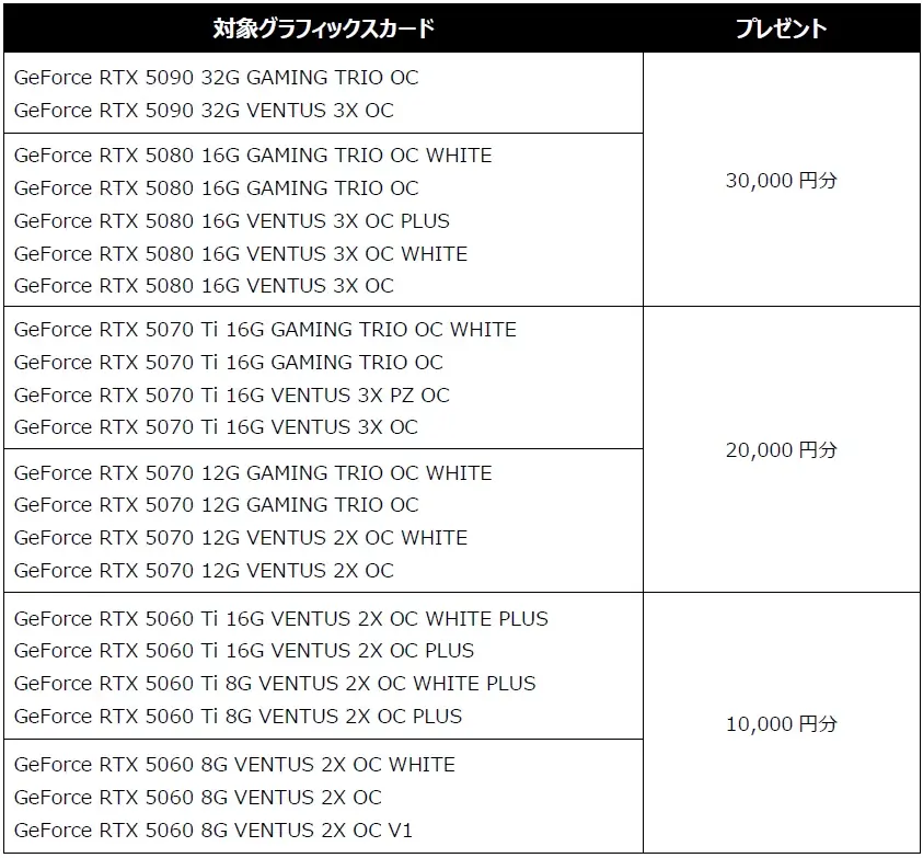 MSIの対象グラフィックスカードを購入して「えらべるPay®」をもらおう！ 「もっと遊べる、もっともらえる 選べる特典キャンペーン」開催のお知らせ 画像 2