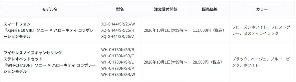 ソニーストア限定、「ハローキティ」コラボレーショングッズがセットになったスマートフォンとヘッドホンを発売 画像 2