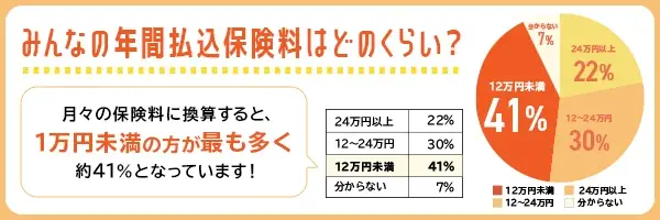 SBI生命 10周年記念プレミアムキャンペーン第２弾を実施 画像 3