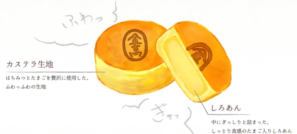 秋田銘菓「金萬生」、10月に紀ノ国屋4店舗で限定販売