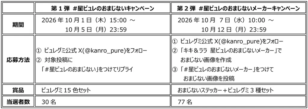 「星ピュレ」発見率UP中！カンロ「ピュレグミ」とサンリオキャラクター「リトルツインスターズ」が初コラボレーション　「キキ＆ララ 星ピュレのおまじないメーカー」2026年10月1日(木)から期間限定公開 画像 4