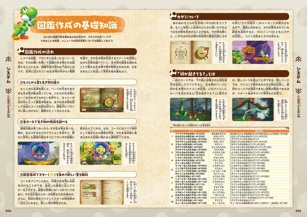 『ヨッシーとフカシギの図鑑』完全攻略本が本日10月2日に発売！　71種のコース、55種の生き物、1637種の調査実績を網羅し、図鑑コンプリートへと導く一冊！ 画像 2
