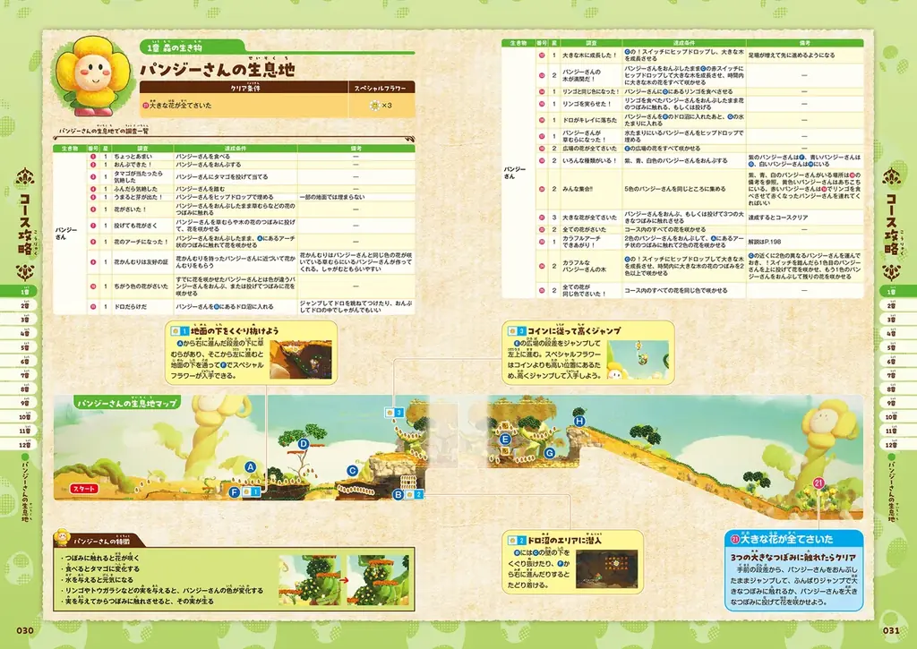 『ヨッシーとフカシギの図鑑』完全攻略本が本日10月2日に発売！　71種のコース、55種の生き物、1637種の調査実績を網羅し、図鑑コンプリートへと導く一冊！ 画像 5