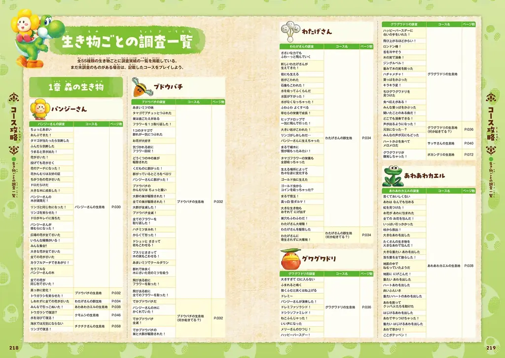 『ヨッシーとフカシギの図鑑』完全攻略本が本日10月2日に発売！　71種のコース、55種の生き物、1637種の調査実績を網羅し、図鑑コンプリートへと導く一冊！ 画像 8