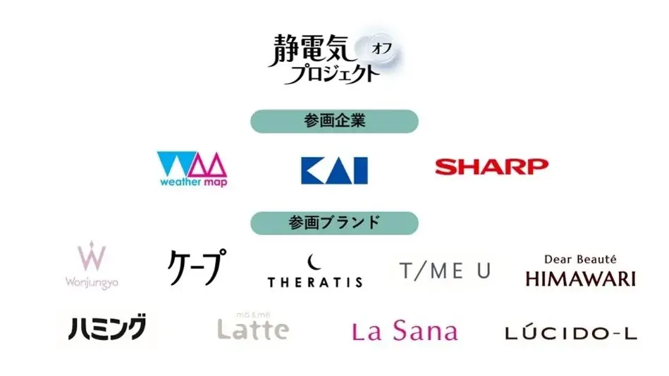 【静電気オフプロジェクト第二弾】緊張すると「無意識ヘアタッチ」の回数は1.7倍以上に！アイドルグループ「THE超BOYS」が緊張するファンの髪を“静電気オフ”⁉「静電気レスキュー特典会」10/15開催 画像 6