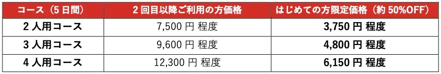 創業50周年を機に、ミールキットの利用実態について調査 ミールキットで浮いた時間「もっと助かる」プレゼントキャンペーンを開催 画像 10
