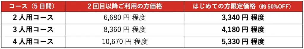 創業50周年を機に、ミールキットの利用実態について調査 ミールキットで浮いた時間「もっと助かる」プレゼントキャンペーンを開催 画像 8