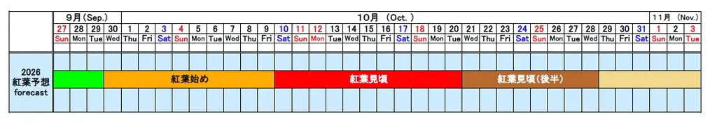 コキア “紅葉始め” となりました（国営ひたち海浜公園） 画像 2