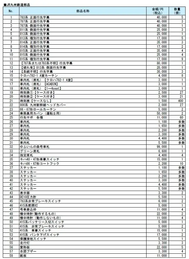 第33回鉄道フェスティバル販売商品について 画像 11